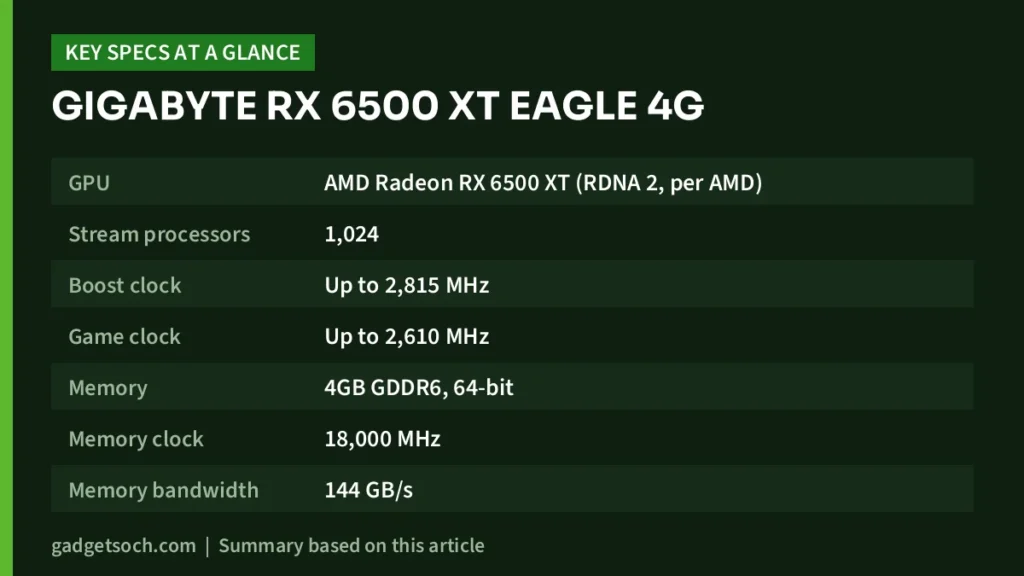 RX 6500 XT key specs at a glance