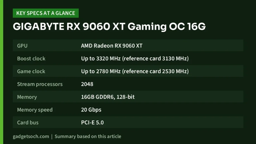 RX 9060 XT Gaming OC 16G key specs at a glance