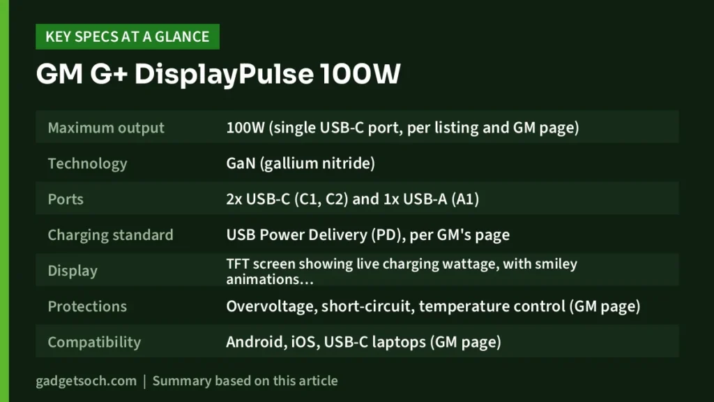 DisplayPulse 100W key specs at a glance