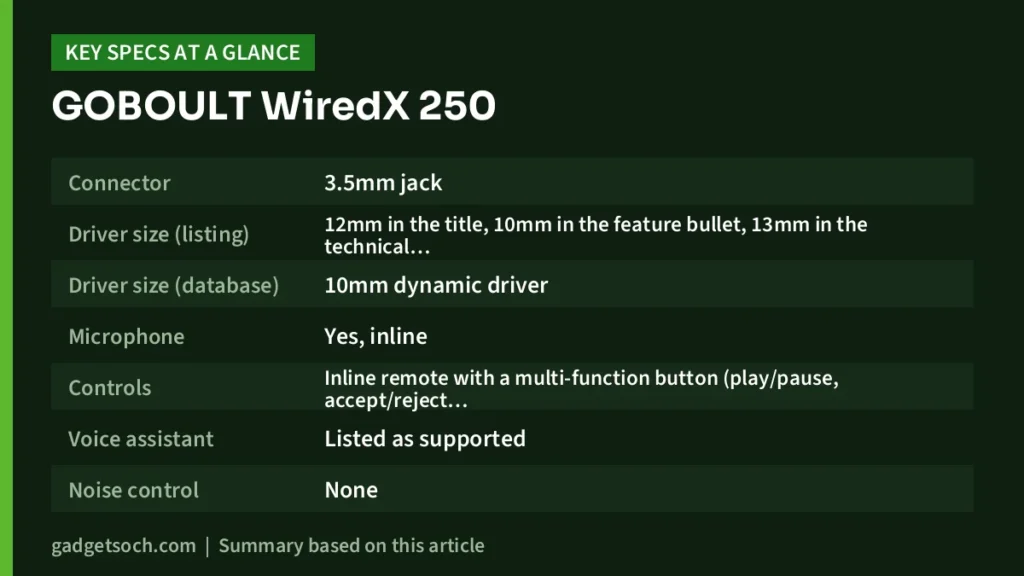 GOBOULT WiredX 250 key specs at a glance