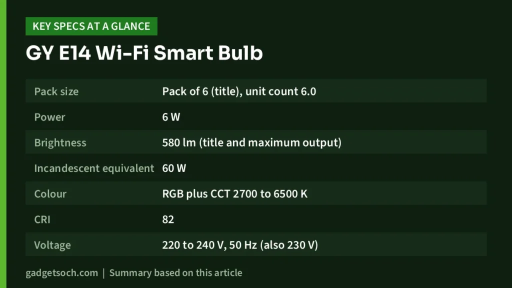 GY E14 key specs at a glance