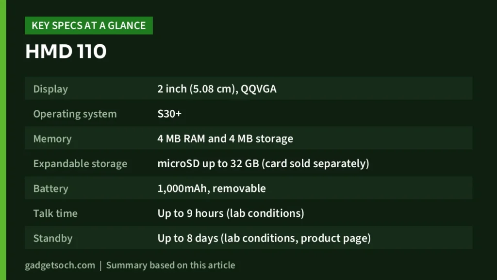 HMD 110 key specs at a glance