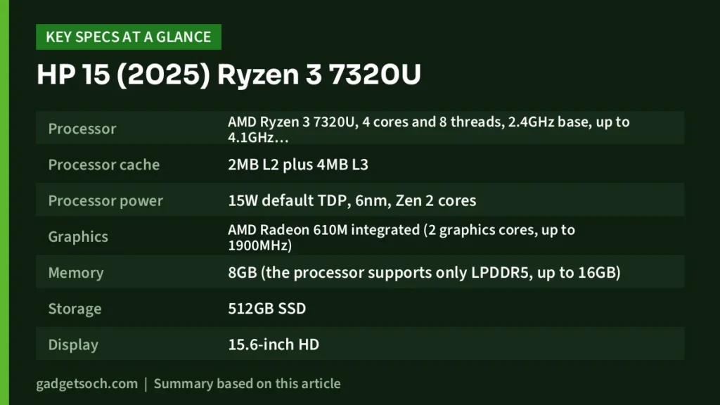HP 15 key specs at a glance