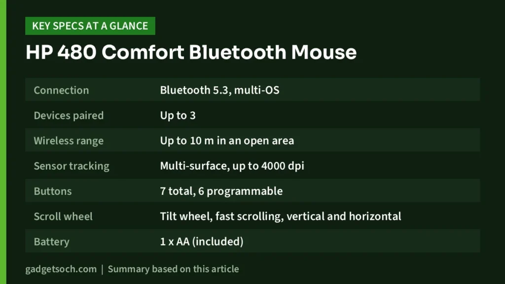 HP 480 Comfort Bluetooth Mouse key specs at a glance