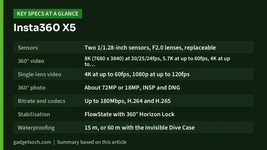 Insta360 X5 key specs at a glance