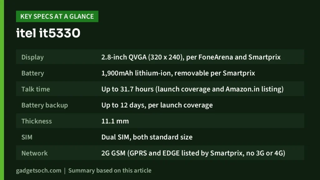 itel it5330 key specs at a glance