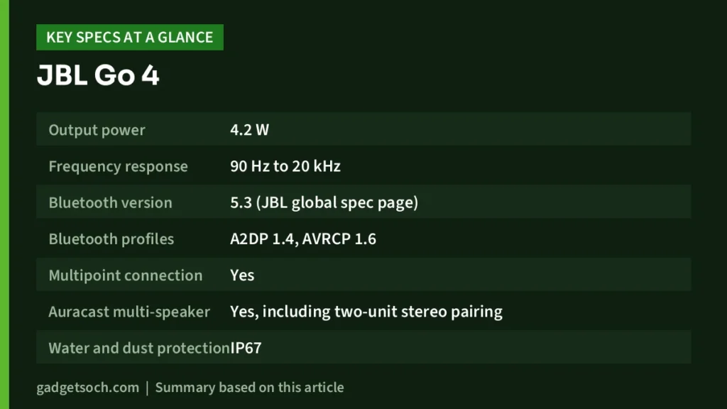 JBL Go 4 key specs at a glance