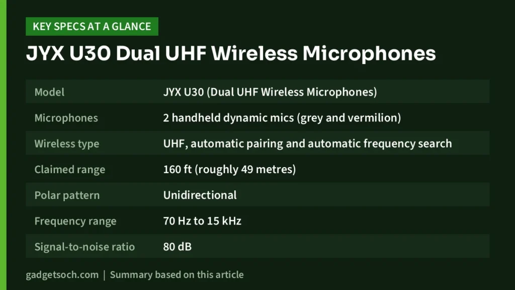 JYX U30 key specs at a glance