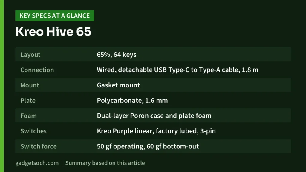 Kreo Hive 65 key specs at a glance