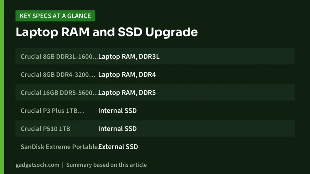 Laptop RAM: key specs at a glance