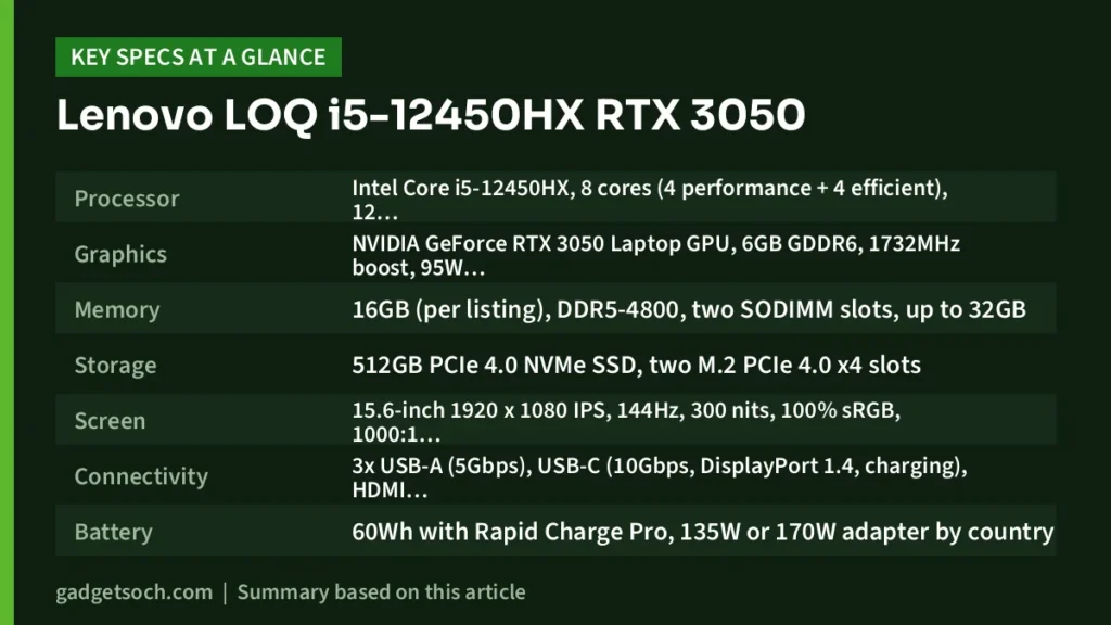 Lenovo LOQ i5-12450HX key specs at a glance