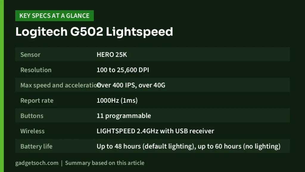 Logitech G502 Lightspeed key specs at a glance