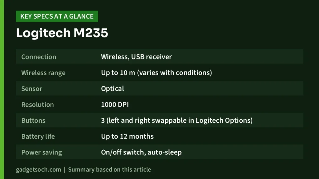 Logitech M235 key specs at a glance