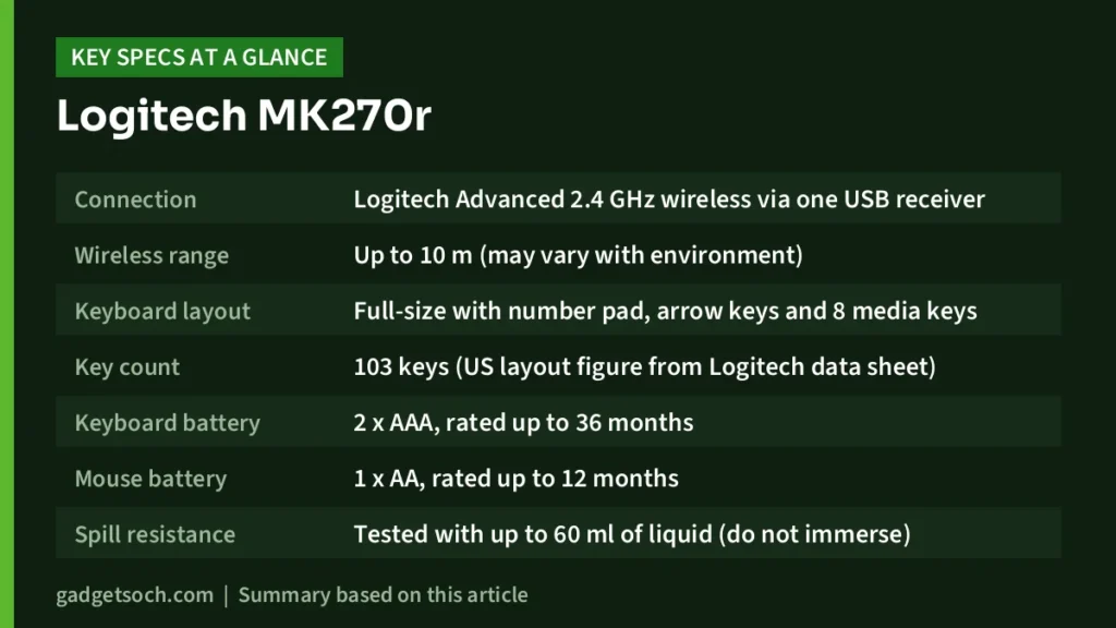 Logitech MK270r key specs at a glance