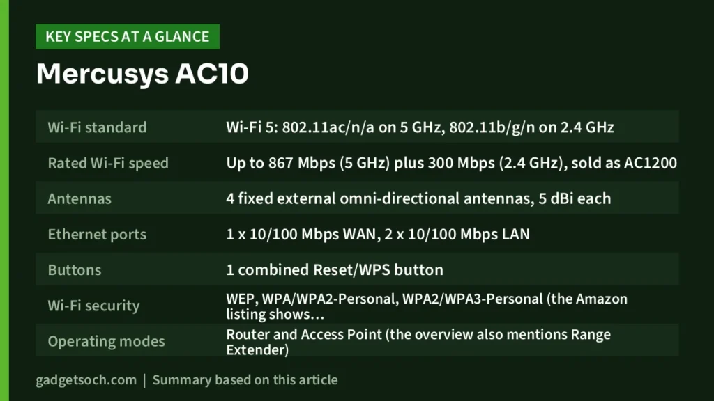 Mercusys AC10 key specs at a glance