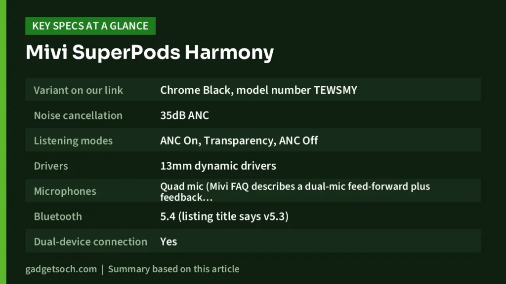 Mivi SuperPods Harmony key specs at a glance