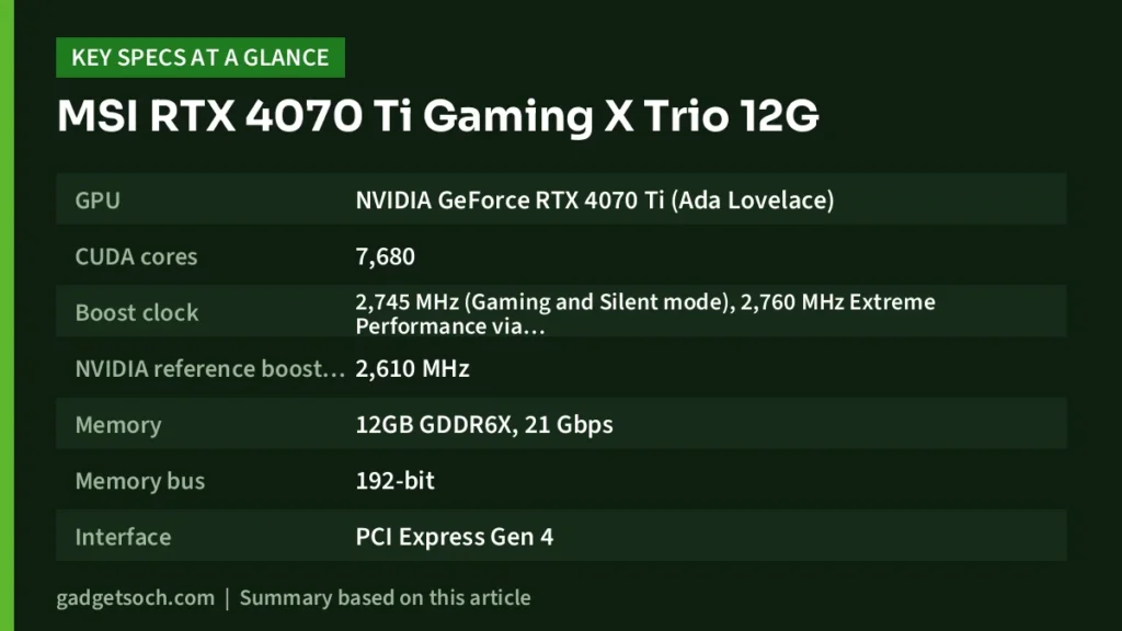 RTX 4070 Ti key specs at a glance