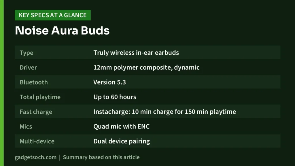 Noise Aura Buds key specs at a glance