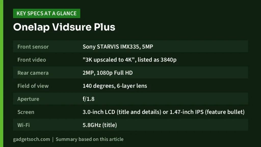 Onelap Vidsure Plus key specs at a glance
