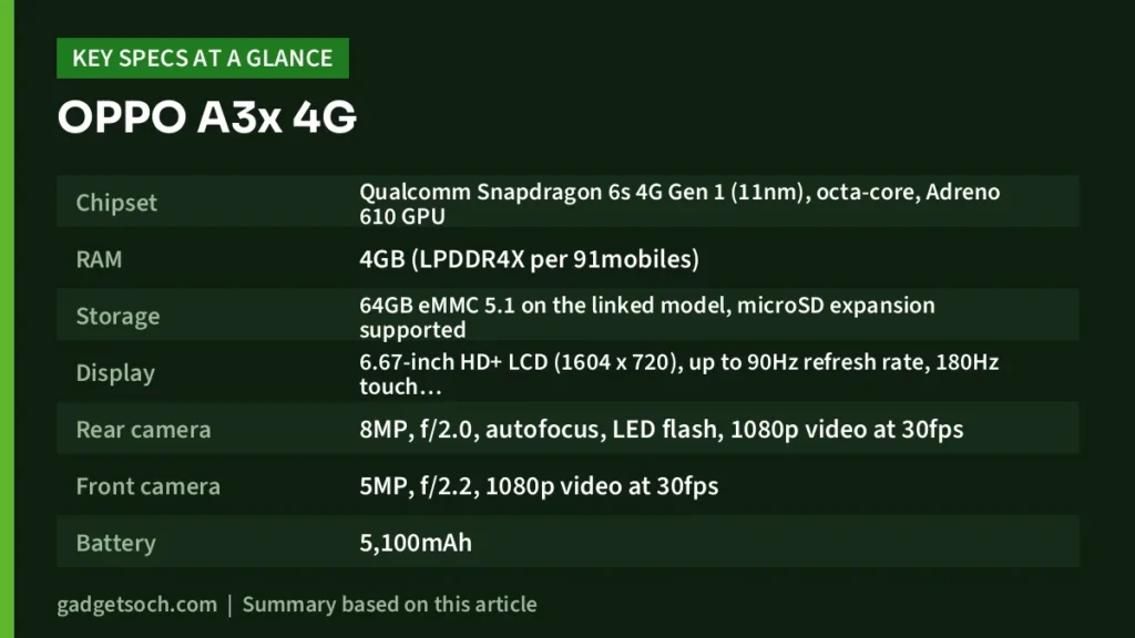 OPPO A3x 4G key specs at a glance