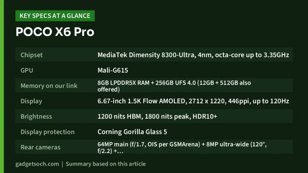 POCO X6 Pro key specs at a glance