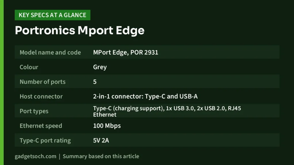 Portronics Mport Edge key specs at a glance