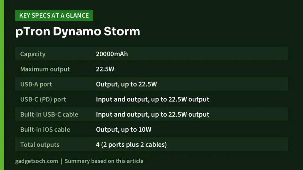 pTron Dynamo Storm key specs at a glance