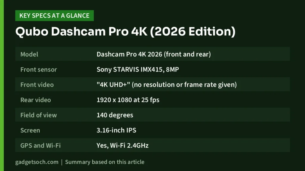 Qubo Dashcam Pro 4K key specs at a glance