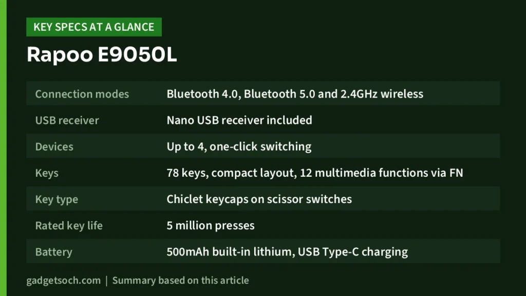 Rapoo E9050L key specs at a glance