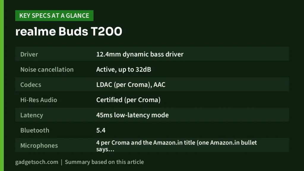 realme Buds T200 key specs at a glance