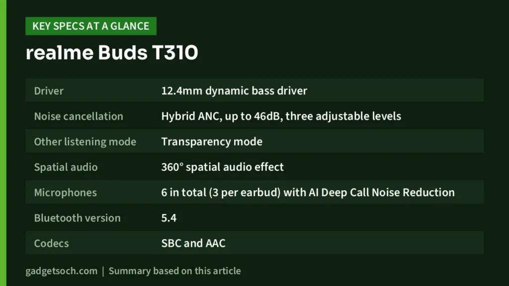 realme Buds T310 key specs at a glance