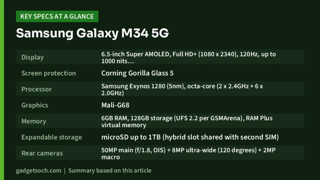 Galaxy M34 5G key specs at a glance