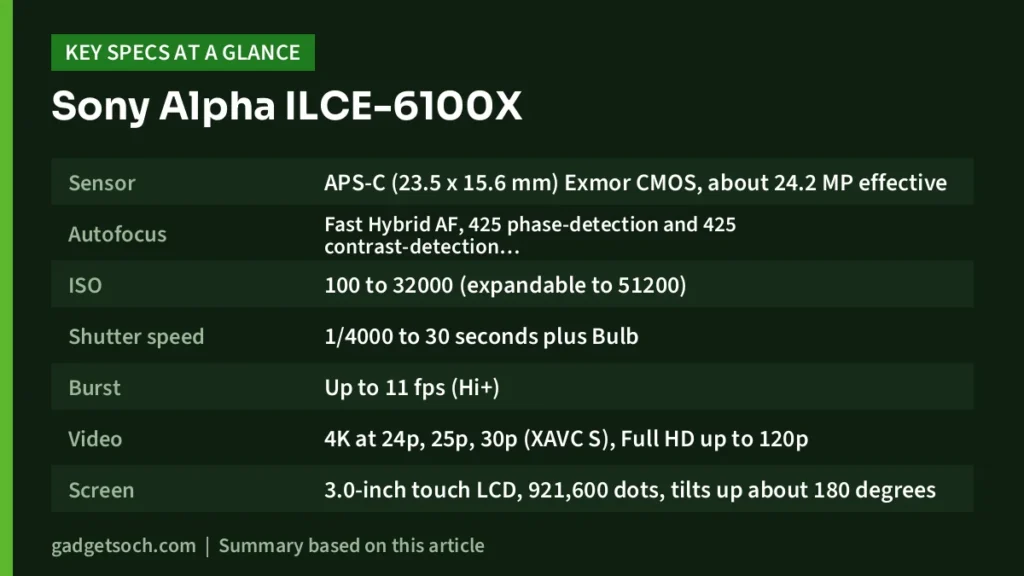 Sony Alpha key specs at a glance