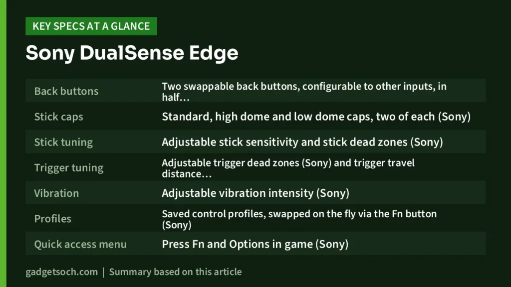 DualSense Edge key specs at a glance