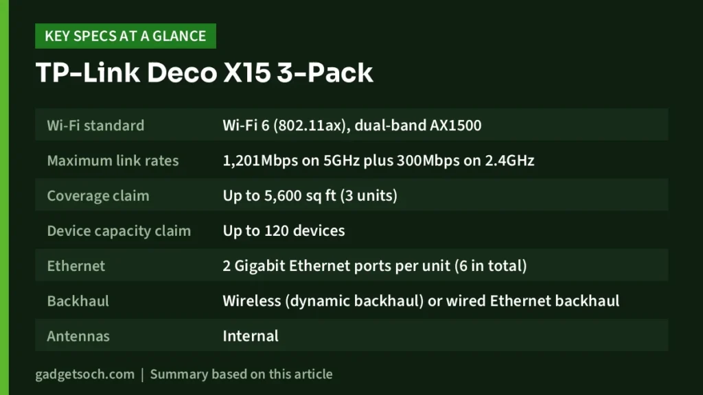 Deco X15 key specs at a glance