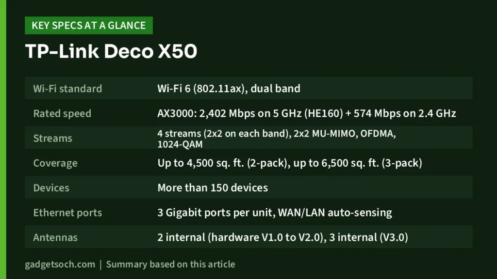 Deco X50 key specs at a glance