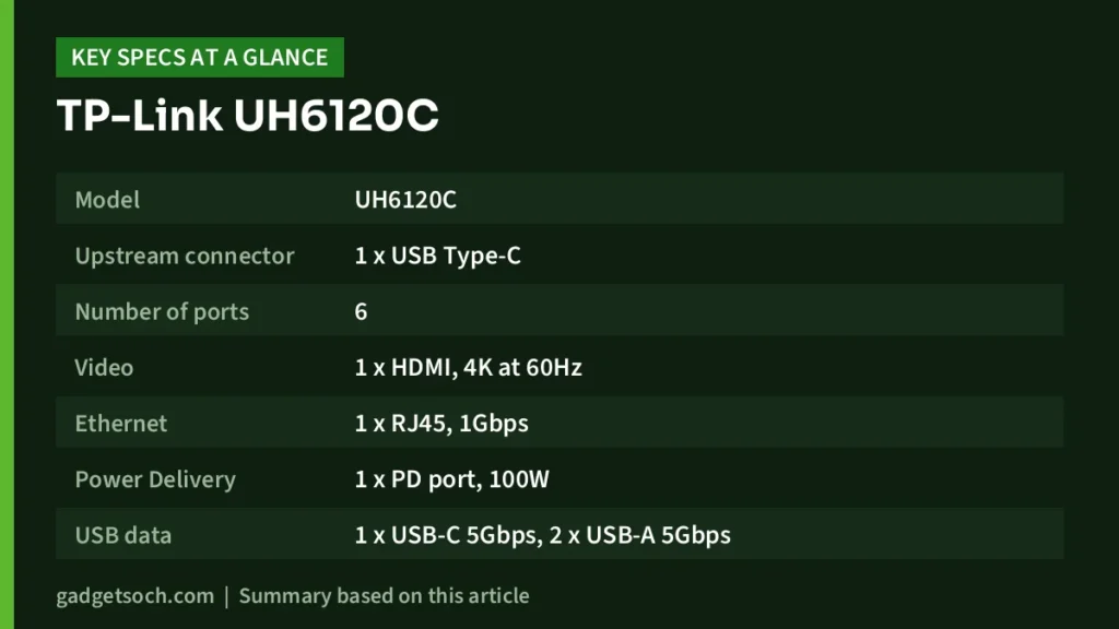 TP-Link UH6120C key specs at a glance