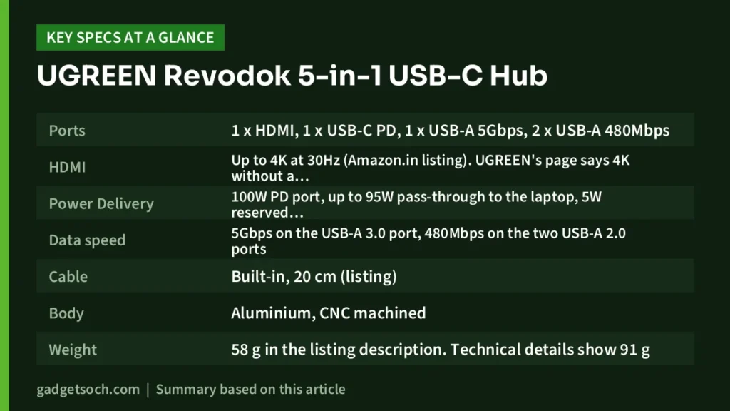 UGREEN Revodok key specs at a glance