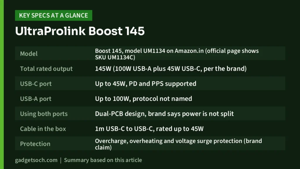 UltraProlink Boost 145 key specs at a glance