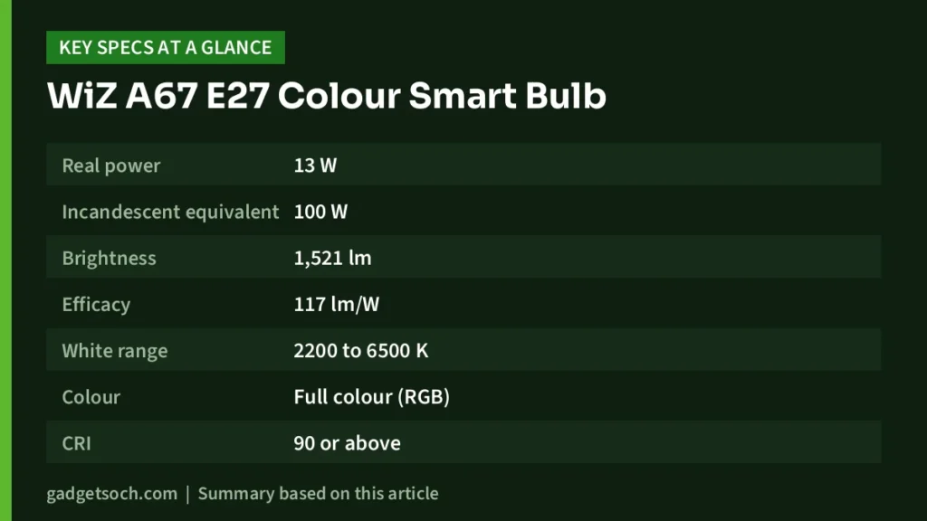 A67 E27 Colour key specs at a glance