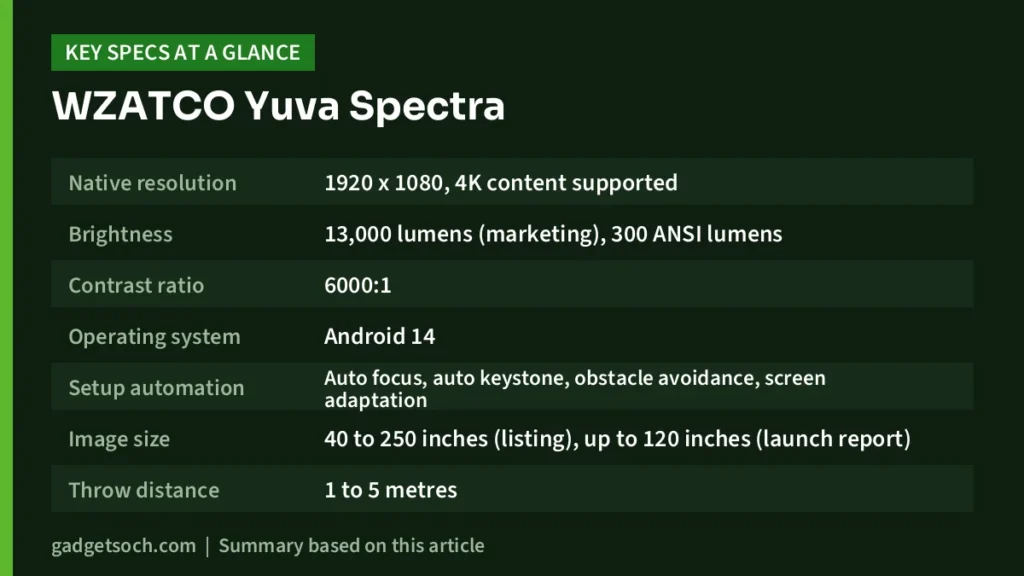 WZATCO Yuva Spectra key specs at a glance