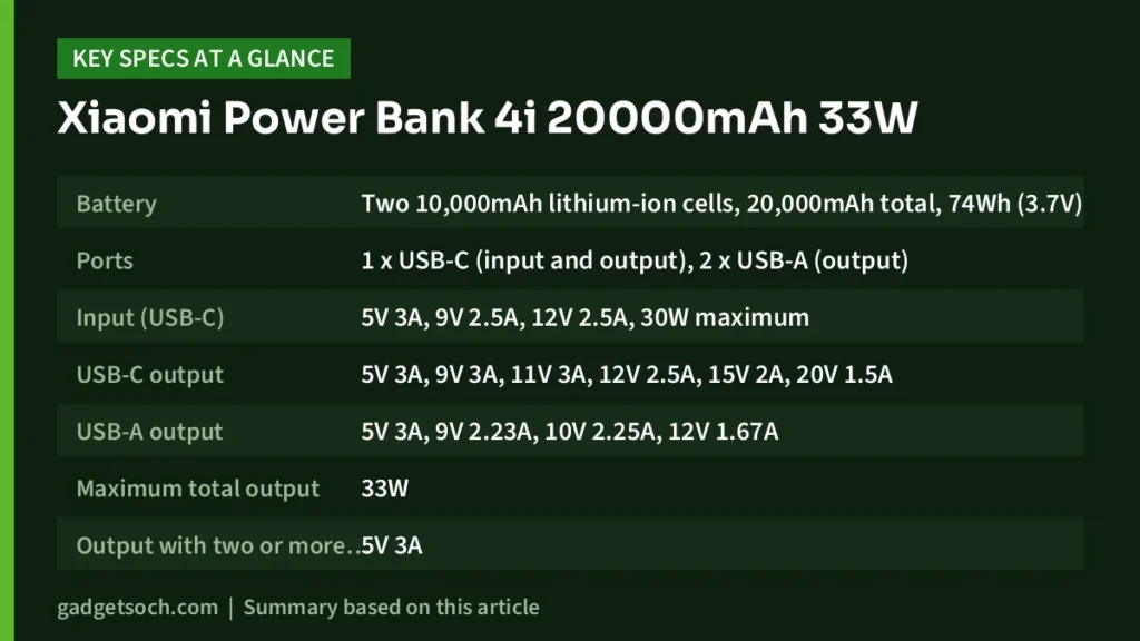 Xiaomi Power Bank 4i 20000mAh key specs at a glance