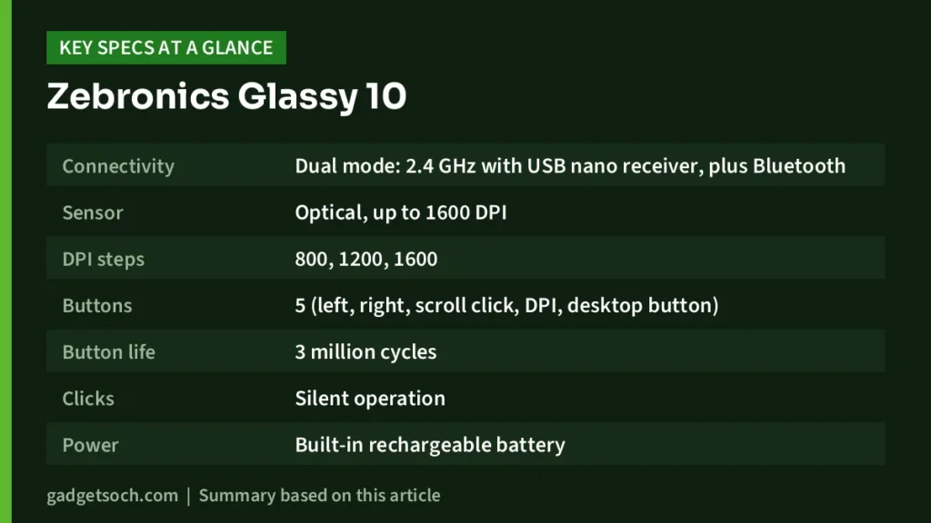 Zebronics Glassy 10 key specs at a glance