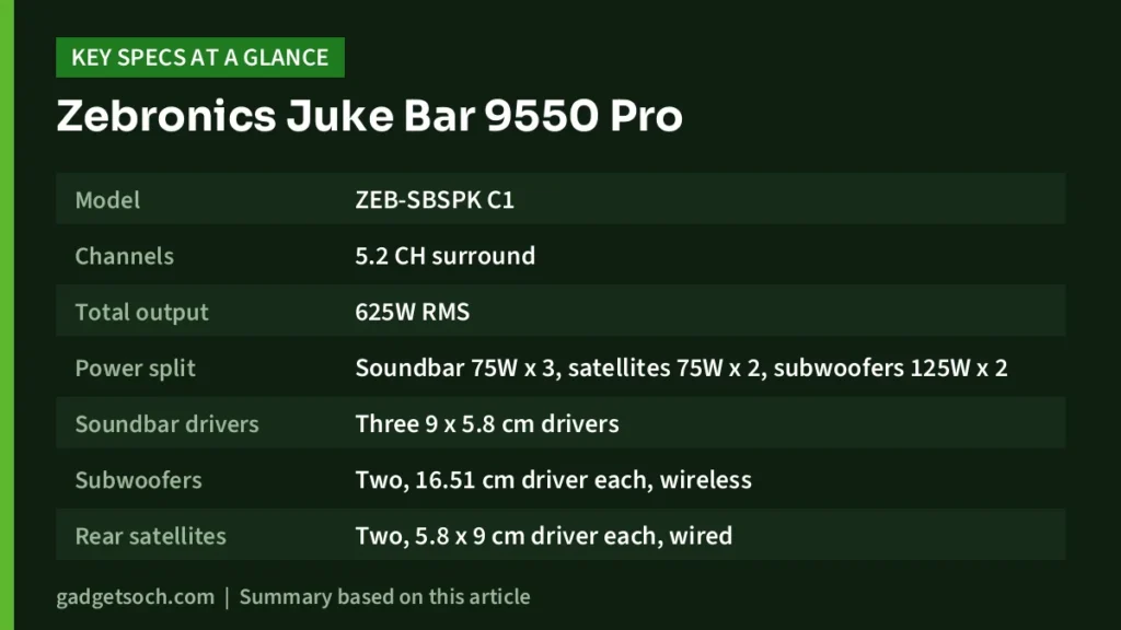 Zebronics Juke Bar 9550 Pro key specs at a glance