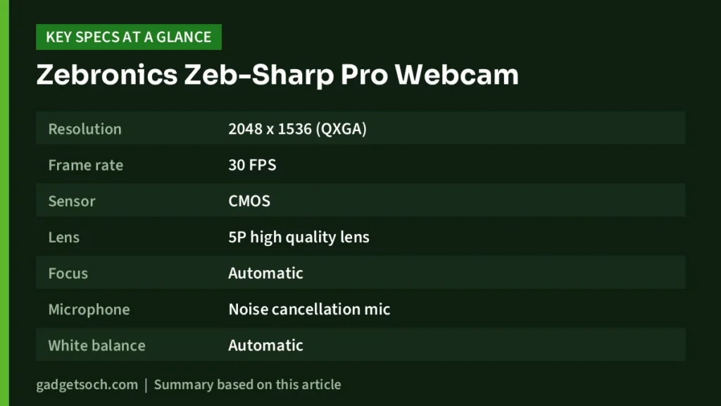 Sharp Pro key specs at a glance