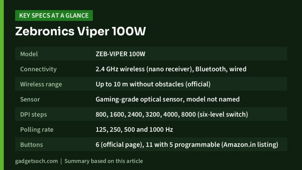 Zebronics Viper 100W key specs at a glance