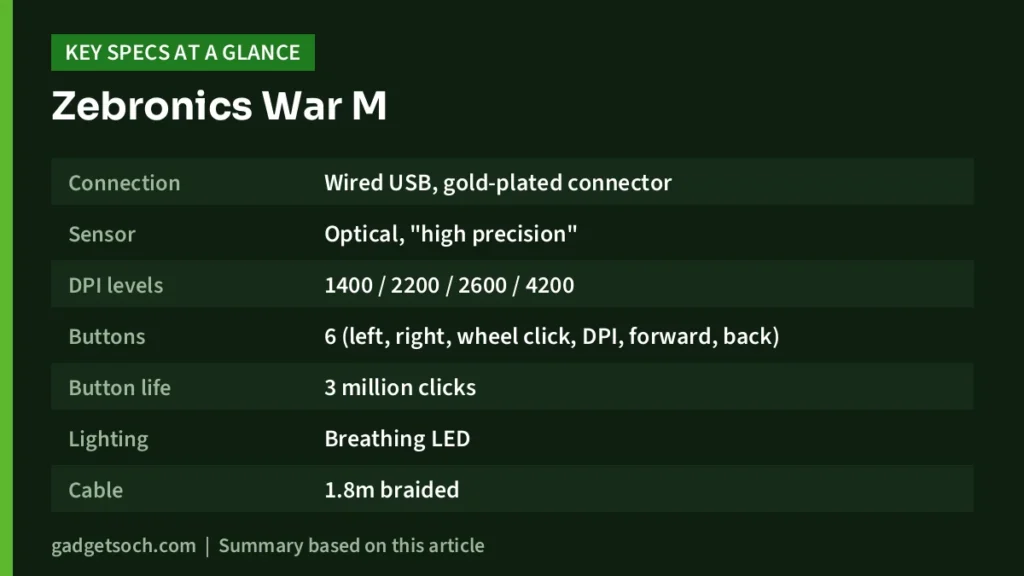 Zebronics War M key specs at a glance