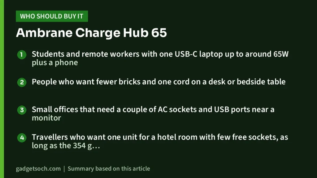 Who should buy the Charge Hub 65