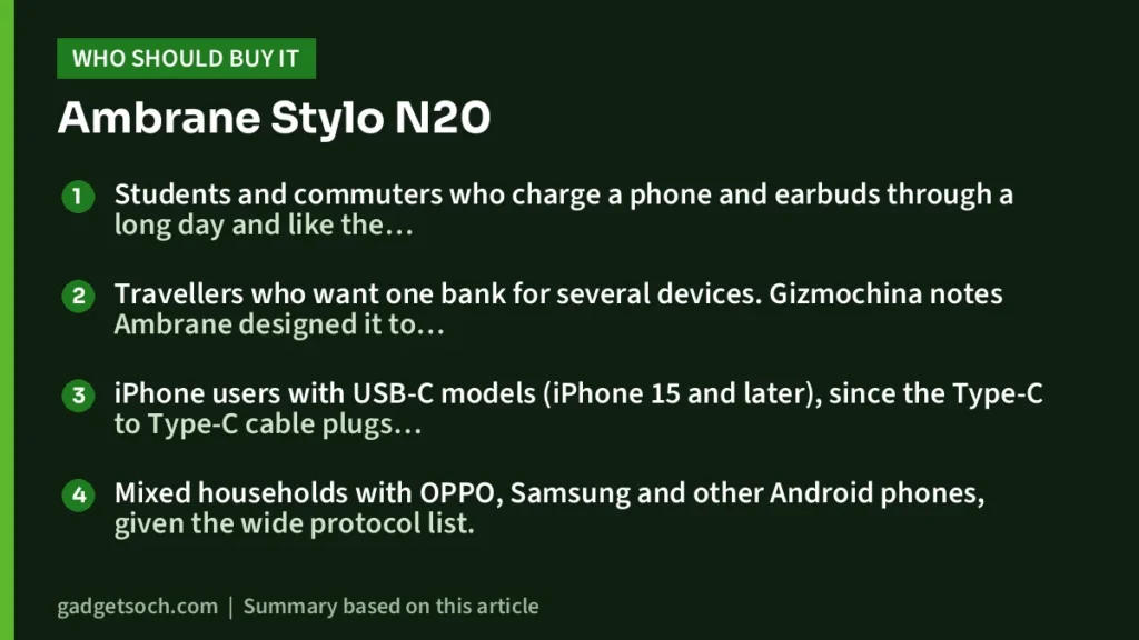 Who should buy the Ambrane Stylo N20