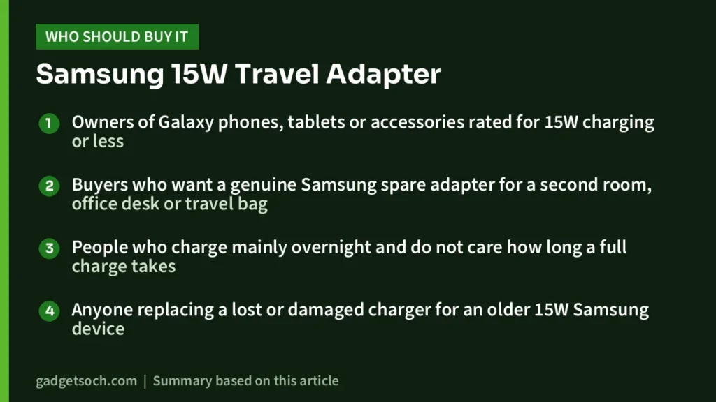 Who should buy the Samsung 15W Travel Adapter